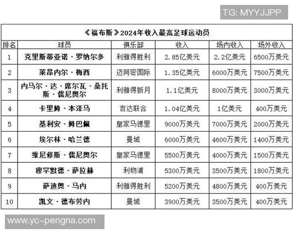 全球足球历史巨星排名揭晓各国传奇球员成就大对比