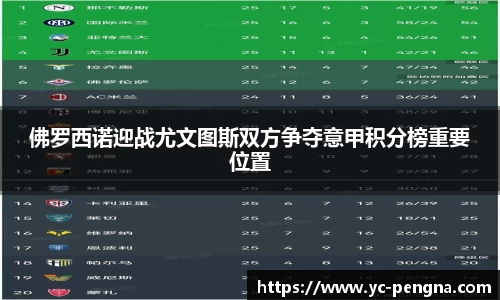 佛罗西诺迎战尤文图斯双方争夺意甲积分榜重要位置